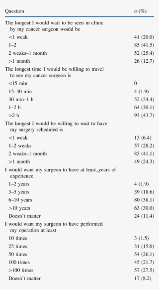 Response To Various Questions Regarding Receiving Care - Productos Que Exporta España 2018 #5138524