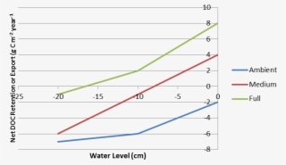 Coxchart - Diagram #5139800