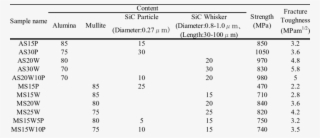 Effective Temperature Range Of Self Crack Healing For - Arxiv #5140380