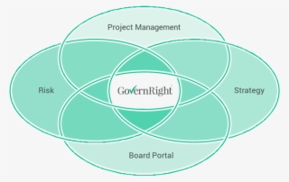 Governright Technology Sweet Spot - Circle #5142209