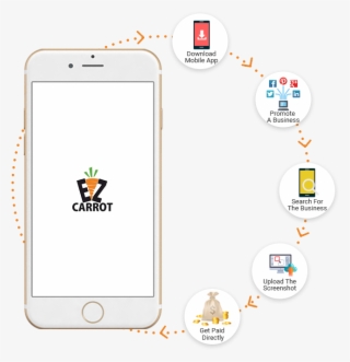 Process Flow For User #5142267