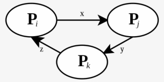 Deadlock Detection Single Instance Algorithm #5142822