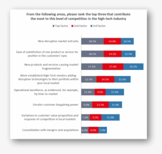 Factor To Competitive Intensity, While The Largest - Online Public Relations #5143133