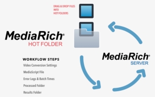 We Wrote The Scripts So You Don't Have To - Diagram #5144151