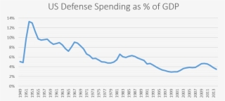 Data From Sipri - Plot #5144201