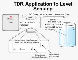 Please Contact Microchip Electronics For More Information - Microchip Technology #5144247