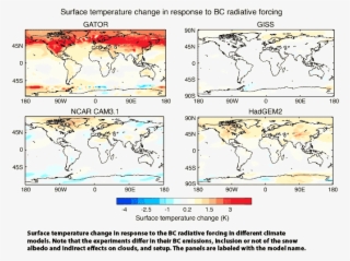 Qualitative - Global Lt, Inc. #5144409