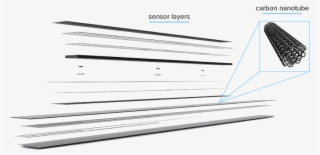 Advanced Multilayer Architectures Bring Microchip Level - Document #5144728