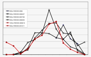 Maximum Numbers Of Carnaby's Cockatoo At The Hollywood - Diagram #5144783