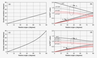 Orientation Φ Of The Equivalent Anamorphic Doublet - Diagram #5145093