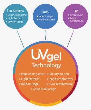 Features And Benefits - Colorado #5145447