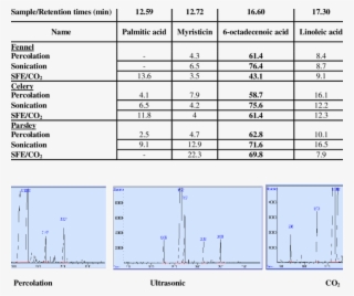 Comparative Study Of Fatty Acid Methyl Esters Of The - Number #5146500