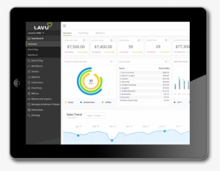 Using Lavu As Your Food Truck Pos Allows You To Manage - Utility Software #5146705