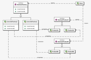 Abstract Factory Pattern Swift #5147686