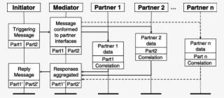 Abstract View Of Mediator Pattern - Saint Paul Parks And Rec #5147920