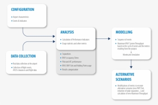 How Does Airport Capacity And Performance Testing Works - Airport #5148087