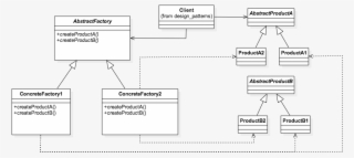 Abstract Factory - Staruml Design Pattern #5148146