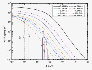 The Vertical Lines Indicate The Detection Limits Of - Diagram #5150616