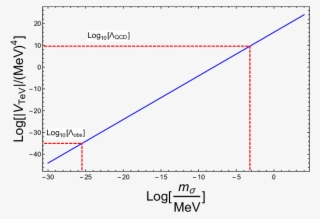 The Vertical Lines Show The Radion Masses That Correspond - Diagram #5150624