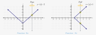 Vertical Line Test - Plot #5150855