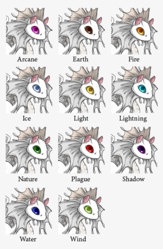 All Eyes - Flight Rising Eye Types #5150972