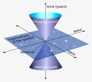 An Example Of A Light Cone, The Three-dimensional Surface - Three Dimensional Light Cone #5151128