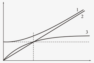 The Beam's Effective Radius Vs The Distance On The - Plot #5151346