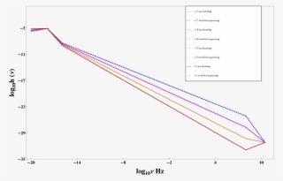 Show More Plots - Gravitational Wave #5151620