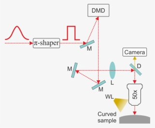 Image - Diagram #5151832
