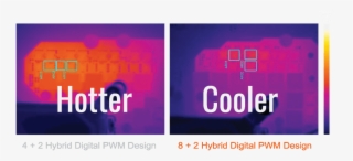 Latest 6 Core Intel® Core™ Cpus By Offering Incredible - Gigabyte B360 #5153106