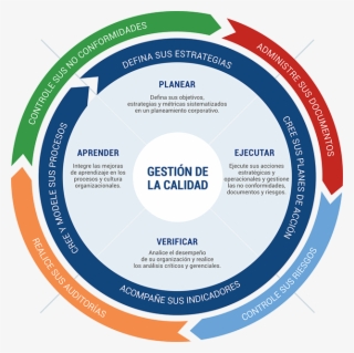 Esta Propuesta Integra Cinco Diferentes Herramientas - Management #5153296