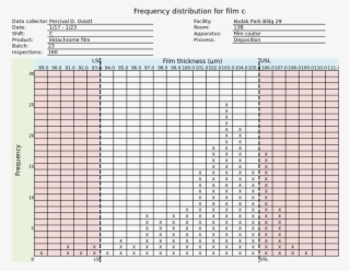 Hoja De Verificacin O De Chequeo Calidad Y Adr - Dimensional Check Sheet #5153986