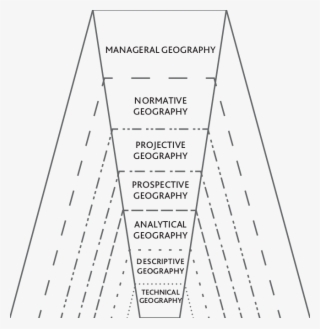 The Double Pyramid Of Managerial Geography - Urban Geography #5154542