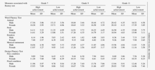 Word And Design Fluency Test Performance Of The Adolescent - Design #5155734