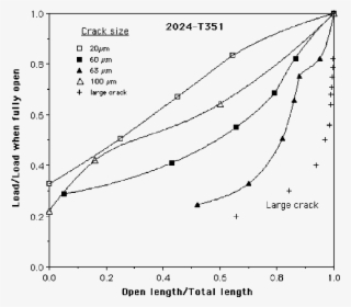 Svg Free Library Cracks Transparent Small - Diagram #5158778