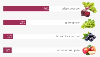 100p Purple Rain Desktop - Grass Root Naturals Organic Beet Powder: 60 Servings #5159052