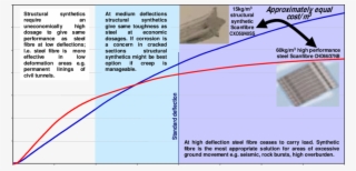 Performance As A Function Of Deflection - Function #5159194