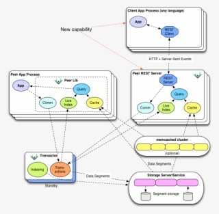 Q&a - Datomic #5159530