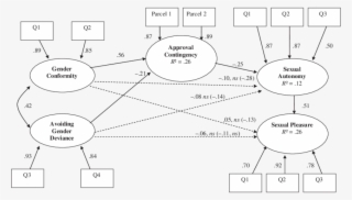 Results On Sample As A Whole - Diagram #5159991