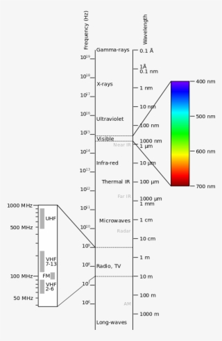 Solar Shade Customers Are Flummoxed When They See Graphs - C Band X Band #5159993