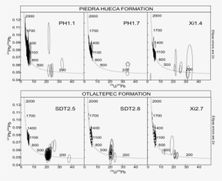 Tera And Wasserburg Diagrams For Dated Sandstone Samples - Diagram #5160047