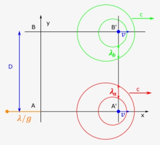 Round Trip Of The Signals When The Interferometer Is - Wave #5160448