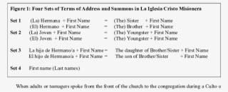 Four Sets Of Terms Of Address And Summons In La Iglesia - Biochemical Oxygen Demand #5161012