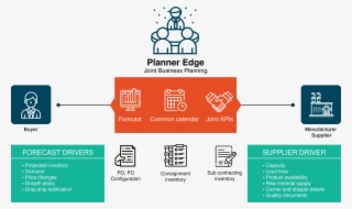 Benefits - Icon #5161630