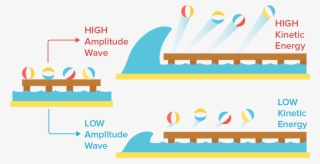 Photoelectric Effect #5162333
