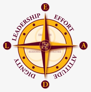 The Compass Guides Our Actions As We Metaphorically - Gracie Barra The Woodlands #5162548