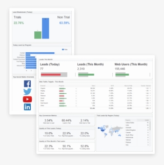 Without Clarity On Attribution We Have No Visibility - Report #5163703