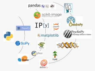 The Scipy & Nipy Ecosystem - Scipy Ecosystem #5163784