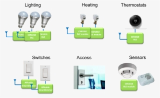 In 2014, Csr Donates The First Implementation To The - Bluetooth #5164075