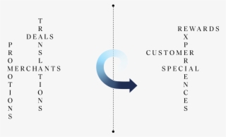 Remake Loyalty To Be In Service Of The Customer Versus - Loyalty Program #5168387